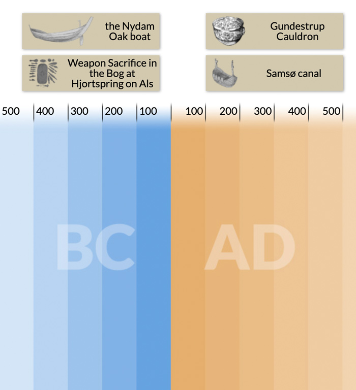 Vikings: Raiders, Traders and Settlers